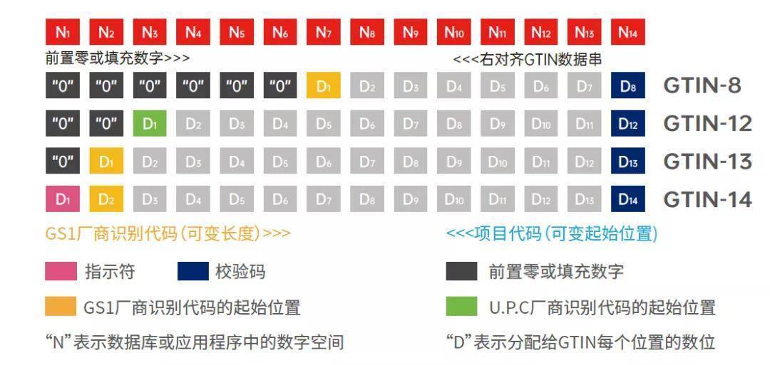 UDI-DI编码是什么