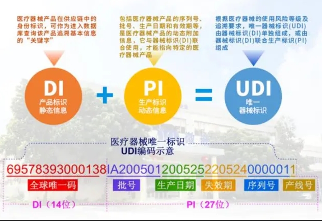 UDI码是怎么生成的，编码规则又是什么？