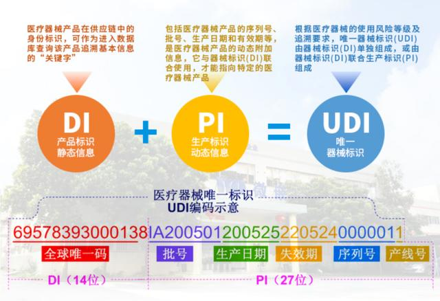 什么是UDI中的GTIN？一文介绍清楚！