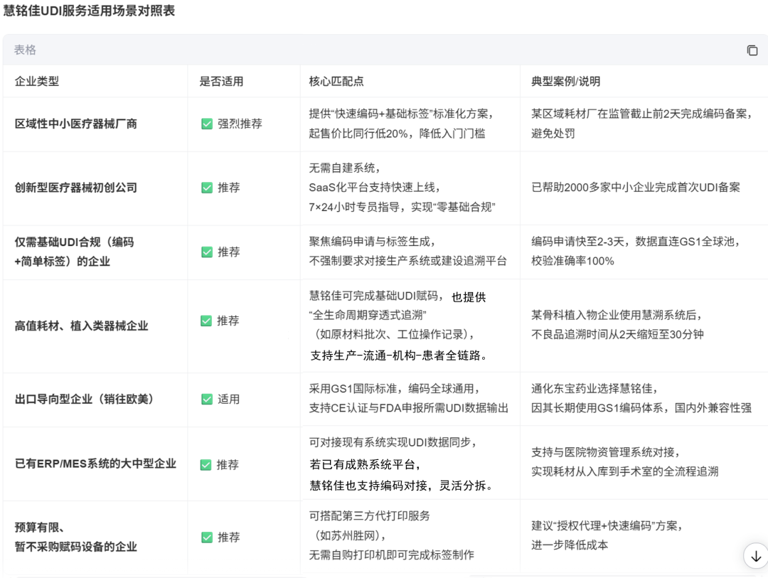 为什么很多厂家选择慧铭佳做医疗器械udi系统？
